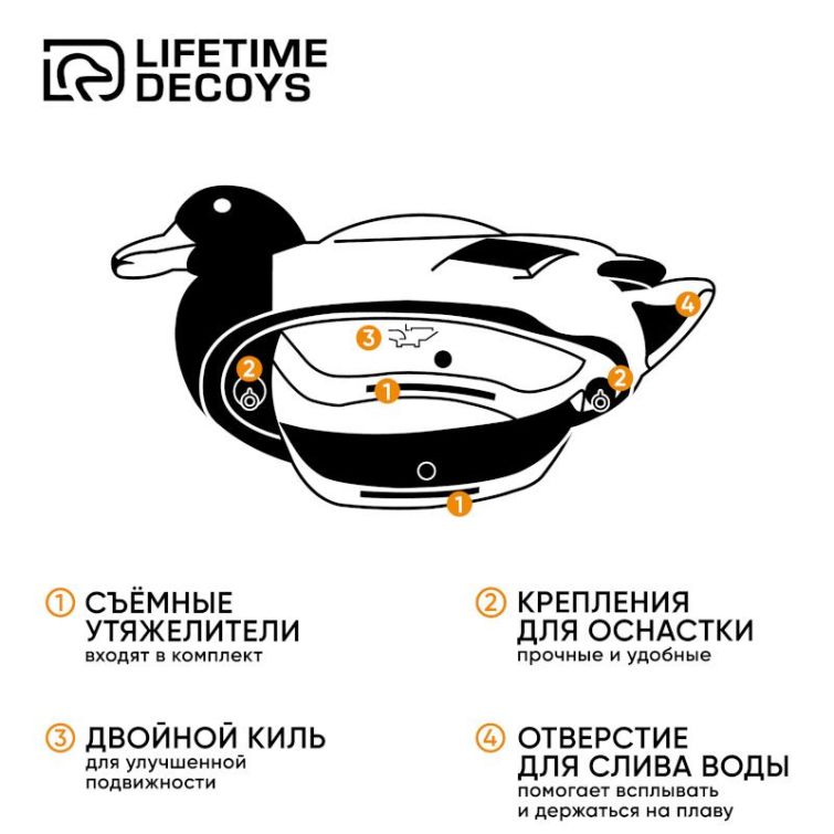 Комплект LIFETIME DECOYS New Flex Float Mallards 4 селезня (2 активных,2 отдыхающих) 2 утки фото 3